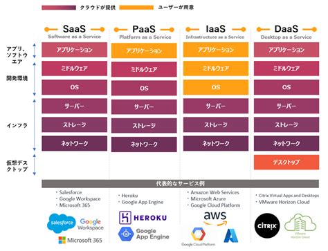 ときゅーむ|ソフトウェア / クラウドサービス : 支出管理クラウド。